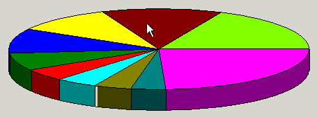 Pie Chart Reports in Lytec