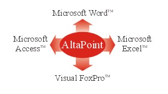 AltaPoint Ports to Several Programs Graphic
